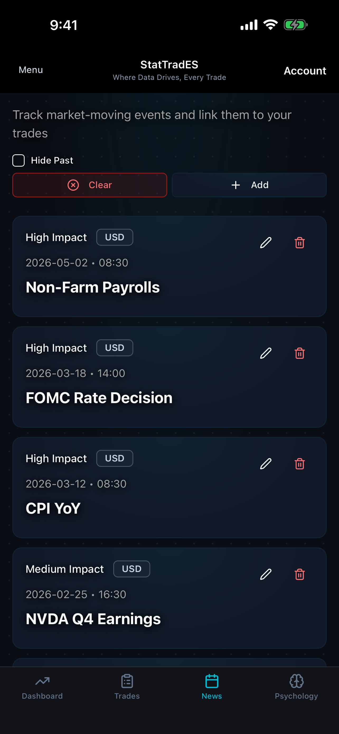 Economic Events